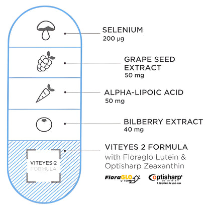 Viteyes 2 Advanced