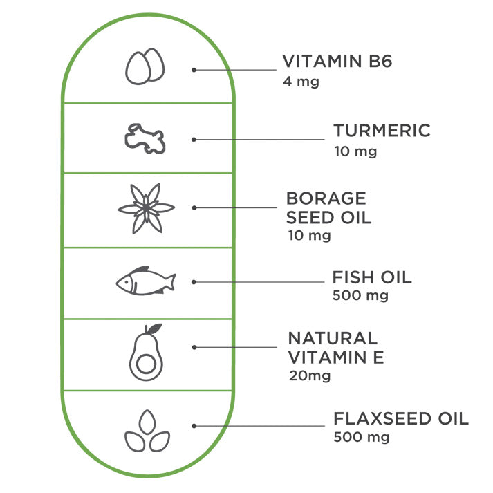 Viteyes Omega Blend